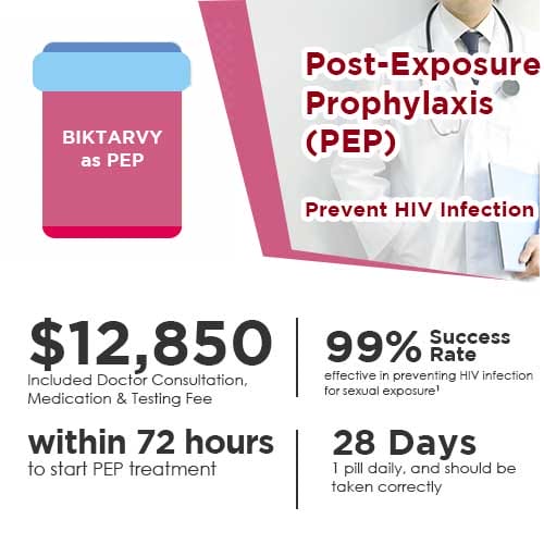 Price and success rate of Post-exposure Prophylaxis(PEP), Biktarvy